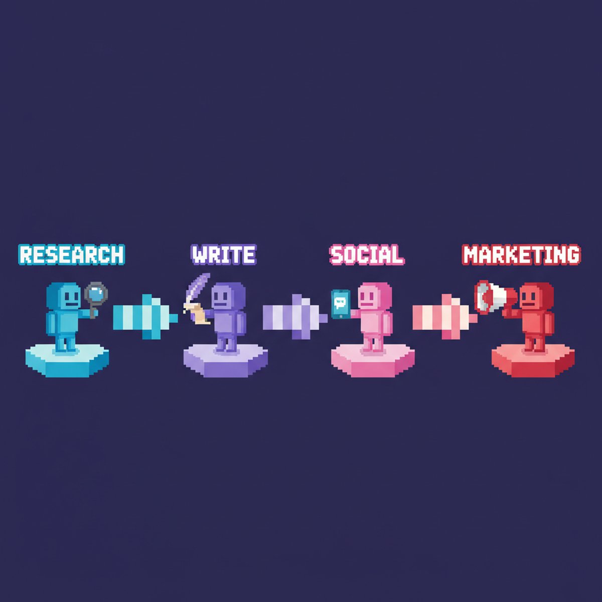 Content pipeline flow